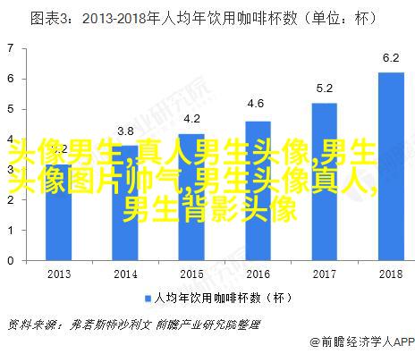 酷到没边际的男生魅力头像合集图片(优选18张)